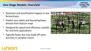 “Object Detection Models: Balancing Speed, Accuracy and Efficiency,” a ...