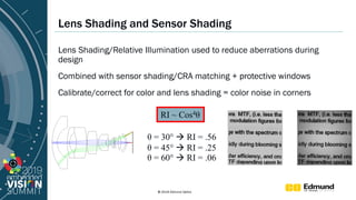 "Introduction to Optics for Embedded Vision," a Presentation from ...
