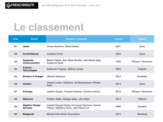 Le classement
Les 500 entreprises de la Tech française - mars 2017
Rang Société Fondateurs / Dirigeants Création Secteur
1...