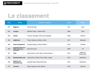 Le classement
Les 500 entreprises de la Tech française - mars 2017
Rang Société Fondateurs / Dirigeants Création Secteur
2...