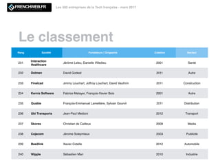 FrenchWeb 500, le classement des entreprises de la tech française Slide 35