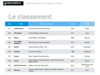 FrenchWeb 500, le classement des entreprises de la tech française Slide 37