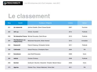 Le classement
Les 500 entreprises de la Tech française - mars 2017
Rang Société Fondateurs / Dirigeants Création Secteur
2...