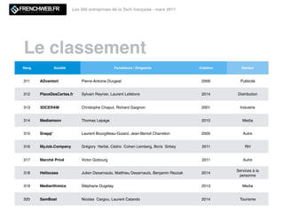 Le classement
Les 500 entreprises de la Tech française - mars 2017
Rang Société Fondateurs / Dirigeants Création Secteur
3...