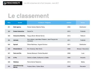 FrenchWeb 500, le classement des entreprises de la tech française Slide 50