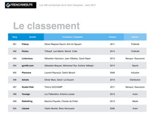 FrenchWeb 500, le classement des entreprises de la tech française Slide 61