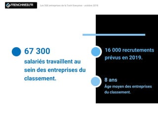 8 ans
Âge moyen des entreprises
du classement.
67 300
salariés travaillent au
sein des entreprises du
classement.
16 000 recrutements
prévus en 2019.
Les 500 entreprises de la Tech française - octobre 2018
 