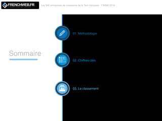 Les 500 entreprises de croissance de la Tech française - FW500 2019
LE MAGAZINE QUI DECODE L'INNOVATION
Sommaire
01. Méthodologie
02. Chiffres-clés
03. Le classement
 