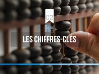 02
Les chiffres-clés
 