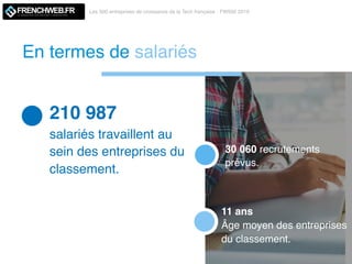 En termes de salariés
Les 500 entreprises de croissance de la Tech française - FW500 2019
LE MAGAZINE QUI DECODE L'INNOVATION
11 ans
Âge moyen des entreprises
du classement.
210 987
salariés travaillent au
sein des entreprises du
classement.
30 060 recrutements
prévus.
 
