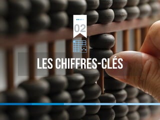 02
Les chiffres-clés
 
