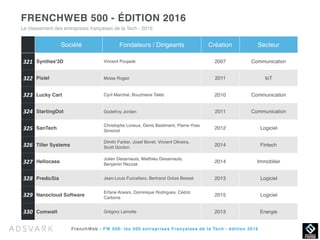 FrenchWeb - FW 500: les 500 entreprises Françaises de la Tech - édition 2016
Société Fondateurs / Dirigeants Création Sect...