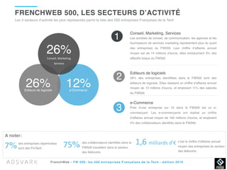 FrenchWeb - FW 500: les 500 entreprises Françaises de la Tech - édition 2016
Les 3 secteurs d’activité les plus représenté...