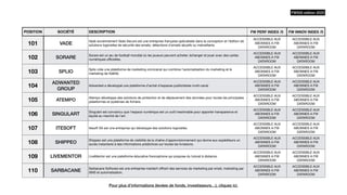 POSITION SOCIÉTÉ DESCRIPTION FW PERF INDEX /5 FW INNOV INDEX /5
101 VADE
Vade anciennement Vade Secure est une entreprise française spécialisée dans la conception et l'édition de
solutions logicielles de sécurité des emails, détections d'emails abusifs ou malveillants.
ACCESSIBLE AUX
ABONNES A FW
DATAROOM
ACCESSIBLE AUX
ABONNES A FW
DATAROOM
102 SORARE
Sorare est un jeu de football mondial où les joueurs peuvent acheter, échanger et jouer avec des cartes
numériques o
ffi
cielles.
ACCESSIBLE AUX
ABONNES A FW
DATAROOM
ACCESSIBLE AUX
ABONNES A FW
DATAROOM
103 SPLIO
Splio crée une plateforme de marketing omnicanal qui combine l'automatisation du marketing et le
marketing de
fi
délité.
ACCESSIBLE AUX
ABONNES A FW
DATAROOM
ACCESSIBLE AUX
ABONNES A FW
DATAROOM
104
ADWANTED
GROUP
Adwanted a développé une plateforme d’achat d’espaces publicitaires multi-canal
ACCESSIBLE AUX
ABONNES A FW
DATAROOM
ACCESSIBLE AUX
ABONNES A FW
DATAROOM
105 ATEMPO
Atempo développe des solutions de protection et de déplacement des données pour toutes les principales
plateformes et systèmes de
fi
chiers.
ACCESSIBLE AUX
ABONNES A FW
DATAROOM
ACCESSIBLE AUX
ABONNES A FW
DATAROOM
106 SINGULART
Singulart est convaincu que l'espace numérique est un outil inestimable pour apporter transparence et
équité au marché de l'art.
ACCESSIBLE AUX
ABONNES A FW
DATAROOM
ACCESSIBLE AUX
ABONNES A FW
DATAROOM
107 ITESOFT Itesoft SA est une entreprise qui développe des solutions logicielles.
ACCESSIBLE AUX
ABONNES A FW
DATAROOM
ACCESSIBLE AUX
ABONNES A FW
DATAROOM
108 SHIPPEO
Shippeo est une plateforme de visibilité de la chaîne d'approvisionnement qui donne aux expéditeurs un
accès instantané à des informations prédictives sur toutes les livraisons.
ACCESSIBLE AUX
ABONNES A FW
DATAROOM
ACCESSIBLE AUX
ABONNES A FW
DATAROOM
109 LIVEMENTOR LiveMentor est une plateforme éducative francophone qui propose du tutorat à distance.
ACCESSIBLE AUX
ABONNES A FW
DATAROOM
ACCESSIBLE AUX
ABONNES A FW
DATAROOM
110 SARBACANE
Sarbacane Software est une entreprise martech o
ff
rant des services de marketing par email, marketing par
SMS et automatisation.
ACCESSIBLE AUX
ABONNES A FW
DATAROOM
ACCESSIBLE AUX
ABONNES A FW
DATAROOM
FW500 édition 2023
Pour plus d’informations (levées de fonds, investisseurs…), cliquez ici.
 