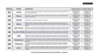 POSITION SOCIÉTÉ DESCRIPTION FW PERF INDEX /5 FW INNOV INDEX /5
321 FAUME
Faume fournit une solution technologique et logistique en marque blanche aux marques souhaitant lancer
leur o
ff
re de seconde main.
ACCESSIBLE AUX
ABONNES A FW
DATAROOM
ACCESSIBLE AUX
ABONNES A FW
DATAROOM
322 PRELLO
Prello est un courtier immobilier qui propose une solution de bout en bout pour la copropriété gérée de
résidences secondaires.
ACCESSIBLE AUX
ABONNES A FW
DATAROOM
ACCESSIBLE AUX
ABONNES A FW
DATAROOM
323 POWERZ POWERZ est un jeu éducatif à destination des enfants
ACCESSIBLE AUX
ABONNES A FW
DATAROOM
ACCESSIBLE AUX
ABONNES A FW
DATAROOM
324 BEELDI
BEELDI propose un diagnostic énergétique intelligent et un diagnostic réglementaire pour optimiser la
gestion des actifs dans les bâtiments tertiaires et industriels, favorisant ainsi une gestion énergétique plus
éclairée.
ACCESSIBLE AUX
ABONNES A FW
DATAROOM
ACCESSIBLE AUX
ABONNES A FW
DATAROOM
325 MAKI PEOPLE
Maki est un outil d'évaluation des compétences qui permet de quanti
fi
er et d'évaluer les talents avant de les
embaucher, assurant ainsi que seuls les candidats les plus compétents soient sélectionnés pour un rôle.
ACCESSIBLE AUX
ABONNES A FW
DATAROOM
ACCESSIBLE AUX
ABONNES A FW
DATAROOM
326 TILLER SYSTEMS
Tiller Systems fournit des solutions logicielles de point de vente pour les restaurants et les commerçants,
automatisant les processus de vente et de gestion des stocks pour une gestion d'entreprise plus
fl
uide.
ACCESSIBLE AUX
ABONNES A FW
DATAROOM
ACCESSIBLE AUX
ABONNES A FW
DATAROOM
327 LIZEE
LIZEE o
ff
re une solution de logistique et de services managés, facilitant ainsi la gestion des opérations
logistiques et assurant que les processus métier essentiels soient maintenus de manière e
ffi
cace et
fi
able.
ACCESSIBLE AUX
ABONNES A FW
DATAROOM
ACCESSIBLE AUX
ABONNES A FW
DATAROOM
328 PRICEMOOVE
Pricemoov est un logiciel d'optimisation des prix qui utilise une tari
fi
cation dynamique pour maximiser les
pro
fi
ts des entreprises de e-commerce, assurant que les prix restent compétitifs tout en optimisant la marge
béné
fi
ciaire.
ACCESSIBLE AUX
ABONNES A FW
DATAROOM
ACCESSIBLE AUX
ABONNES A FW
DATAROOM
329 THERAPIXEL
Therapixel est une entreprise spécialisée dans le développement de logiciels qui utilisent l'intelligence
arti
fi
cielle pour analyser les images médicales, améliorant ainsi la précision et l'e
ffi
cacité du diagnostic
médical.
ACCESSIBLE AUX
ABONNES A FW
DATAROOM
ACCESSIBLE AUX
ABONNES A FW
DATAROOM
330 ELEVO
Elevo est une plateforme basée à Paris dédiée à la gestion des performances, qui permet aux entreprises
d'évaluer, de suivre et d'optimiser les performances des employés pour maximiser la productivité et
l'e
ffi
cacité.
ACCESSIBLE AUX
ABONNES A FW
DATAROOM
ACCESSIBLE AUX
ABONNES A FW
DATAROOM
FW500 édition 2023
Pour plus d’informations (levées de fonds, investisseurs…), cliquez ici.
 