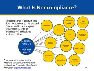 What Is Noncompliance?
Noncompliance is conduct that
does not conform to the law, and
Federal health care program
requirements, or to an
organization’s ethical and
business policies.
Medicare
Parts C &
D
High Risk
Areas *
Appeals and
Grievance
Review
Claims
Processing
Marketing and
Enrollment
Agent / Broker
Formulary
Administration
Quality of Care
Beneficiary
Notices
Documentation
Requirements
Credentialing
Ethics
HIPAA
Conflicts of
Interest
* For more information, see the
Medicare Managed Care Manual and
the Medicare Prescription Drug Benefit
Manual on http://www.cms.gov 12
 