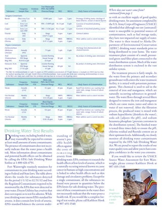 Drinking Water Test Results
3
Drinking water, including bottled water,
may reasonably be expected to contain
atleastsmallamountsofsomecontaminants.
Thepresenceofcontaminantsdoesnotneces-
sarily indicate that the water poses a health
risk. More information about contaminants
and potential health effects can be obtained
by calling the EPA’s Safe Drinking Water
hotline at 1-800-426-4791.
	 Fort Wainwright routinely monitors for
contaminatesinyourdrinkingwateraccord-
ingtoFederalandStatelaws.Thetableabove
shows the results for substances detected
for the period 1/1/12 to 12/31/12 and lists
the Regulated Contaminants required to be
monitored by the EPA that were detected in
yourwater.DoyonUtilitieshasawaiverthat
doesnotrequireustotestforasbestos.While
yourdrinkingwatermeetsEPA’sstandardfor
arsenic, it does contain low levels of arsenic.
EPA’s standard balances the current under-
standing of
arsenic’s pos-
sible health
effectsagainst
the costs of
r e m o v i n g
arsenic from
drinkingwater.EPAcontinuestoresearchthe
healtheffectsoflowlevelsofarsenic,whichis
a naturally occuring mineral known to cause
cancerinhumansathighconcentrationsand
is linked to other health effects such as skin
damageandcirculatoryproblems.Exceptfor
a single contaminant, all the substances we
found were present in quantities below the
EPA limits for safe drinking water. The pres-
ence of these contaminants in the water does
notnecessarilyindicatethatthewaterposesa
health risk. If you would like a complete list-
ing of test results, please call Kathleen Hook
at 907-455-1540.
By-product of drinking water chlorination
Haloacetic Acids	 Quarterly		 Location Running	 	
		 2012 Range	 N	 Annual Average	 60 ppb	 NA
Bldg 1003	 2.7-8.5 ppb		 4.9 ppb
Flouride	 Daily	N	 Range	4 ppm	 4 ppm
		 2012		 0.027-1.5 ppm		
Chemical additive
Lead	 Every 3 yrs	 N	 90% = 0.0019 ppb	 AL=15 ppb	 0 ppb
		 June 2010
Corrosion of household plumbing
systems
Copper	 Every 3 yrs	 N	 90% = 0.266 ppm	 AL=1.3 ppm	 1.3 ppm
		 June 2010
Corrosion of household plumbing systems
Nitrate	 Annually	N	 0.2 ppm	 10 ppm	 10 ppm
		 2/7/12		
Runoff from fertilizer use; Leaching from
septic tanks, sewage; Erosion of natural
deposits
Total	 Quarterly		 Location Running	 	
Trihalomethanes	 2012 Range	 N	 Annual Average	 80 ppb	 NA
Bldg 1003	 46.8-63.6 ppb		 55.0 ppb
				 Fort Wainwright
		 Frequency	 Violation	 PWS AK2310918			
	 Substance	 Sample Date	 Y/N	 Detected Range	 MCL	 MCLG	 Likely Source of Contamination
Inorganic Contaminants
By-product of drinking water chlorination
				 Bolio Lake
		 Frequency	 Violation	 PWS AK2372025			
	 Substance	 Sample Date	 Y/N	 Detected Range	 MCL	 MCLG	 Likely Source of Contamination
				 Black Rapids
		 Frequency	 Violation	 PWS AK2370667			
	 Substance	 Sample Date	 Y/N	 Detected Range	 MCL	 MCLG	 Likely Source of Contamination
Nitrate	 Annually	N	 0.6 ppm	 10 ppm	 10 ppm
		 2/7/12		
Runoff from fertilizer use; Leaching from
septic tanks, sewage; Erosion of natural
deposits
Barium	 Once every 9 yrs	 N	 0.0813 ppm	 2 ppm	 2 ppm
		 1/27/11
Discharge of drilling wastes; discharge of
metal refineries; erosion of natural deposits
Free Residual	 Daily	 N	 Range	 MRDL	 MRDLG
Chlorine	 2012		 0.47-2.5 ppm	 4 ppm	 4 ppm
Water additive used to control microbes
Organic Contaminants
Free Residual	 Monthly	 N	 Range	 MRDL	 MRDLG
Chlorine	 2012		 0.11-1.81 ppm	 4 ppm	 4 ppm
Water additive used to control microbes
Free Residual	 Monthly	 N	 Range	 MRDL	 MRDLG
Chlorine	 2012		 0.01-1.16 ppm	 4 ppm	 4 ppm
Water additive used to control microbes
Work
progresses
on replacing
a water
main.
1	
The MCL for dichloromethanke is 5 ppb. A sample on 1/9/12 yielded a concentration of 7.9 ppb; however, a resample on 2/15/12 was less than
the method reporting limit <0.5 ppb. Health Effects of Dichloromethane: Some people who drink water containing dichloromethane in excess
of the MCL over many years could have liver problems and may have an increased risk of getting cancer.
Where does our water come from?
continued from page 1
us with an excellent supply of good quality
drinking water. An assessment completed by
theU.S.ArmyCorpsofEngineers(USACE)
identified that although our raw (untreated)
water is susceptible to potential sources of
contamination, such as fuel storage tanks,
they have not impacted our supply of water.
The water is then treated to Alaska De-
partment of Environmental Conservation
(ADEC) drinking water standards prior to
being distributed to your home. The water
treatment plant consists of a small, pressur-
ized green sand filter plant connected to the
waterdistributionsystem.Muchofthewater
distribution system is enclosed in the vast
utilidor system.
	 The treatment process is fairly simple. As
the water from the primary and secondary
groundwaterwellsentersthewatertreatment
facility, it is mixed with potassium perman-
ganate. This chemical is used to aid in the
removal of iron and manganese, which are
naturally occurring substances in ground-
water. The water flows through several filters
designed to remove the iron and manganese
which can cause stains, tastes and odors in
water if not removed. After the filtration
process, the produced water is mixed with
sodium hypochlorite (disinfects the water),
soda ash (adjusts the pH), and sodium
hexameta-phosphate (prevents corrosion in
the distribution system). The finished water
is tested three times daily to ensure the pH,
chlorine residual and fluoride content are at
theiroptimumlevels.Additionally,weclosely
monitor all drinking water contaminants
required by the EPA Safe Drinking Water
Act.Weareproudtoreporttheresultsofour
waterqualitytestsandallowyoutohavecom-
plete confidence in the water you consume.
	 If you would like to review the USACE
Source Water Assessment for Fort Wain-
wright, please contact Kathleen Hook at
907-455-1540.	
Dichloromethane					
(Methylene	 Annually	Y1
	 7.9 ppb	 5 ppb	 0 ppb
Chloride)	 1/9/12		
Discharge from pharmaceutical and
chemical factories
 