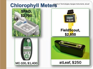 Chlorophyll Meters
FieldScout,
$2,850
Spectrum Technologies; Apogee Instruments, atLeaf
2017
SPAD,
$2,700
 