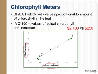 Chlorophyll Meters
 SPAD, FieldScout - values proportional to amount
of chlorophyll in the leaf
 MC-100 – values of actual chlorophyll
concentration
Primack, 2015
atLeaf readings
SPADreadings
$2,700 vs $250
 