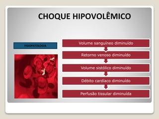 FWAE avaliação unidade 4 - Curso de Choque | PPTX
