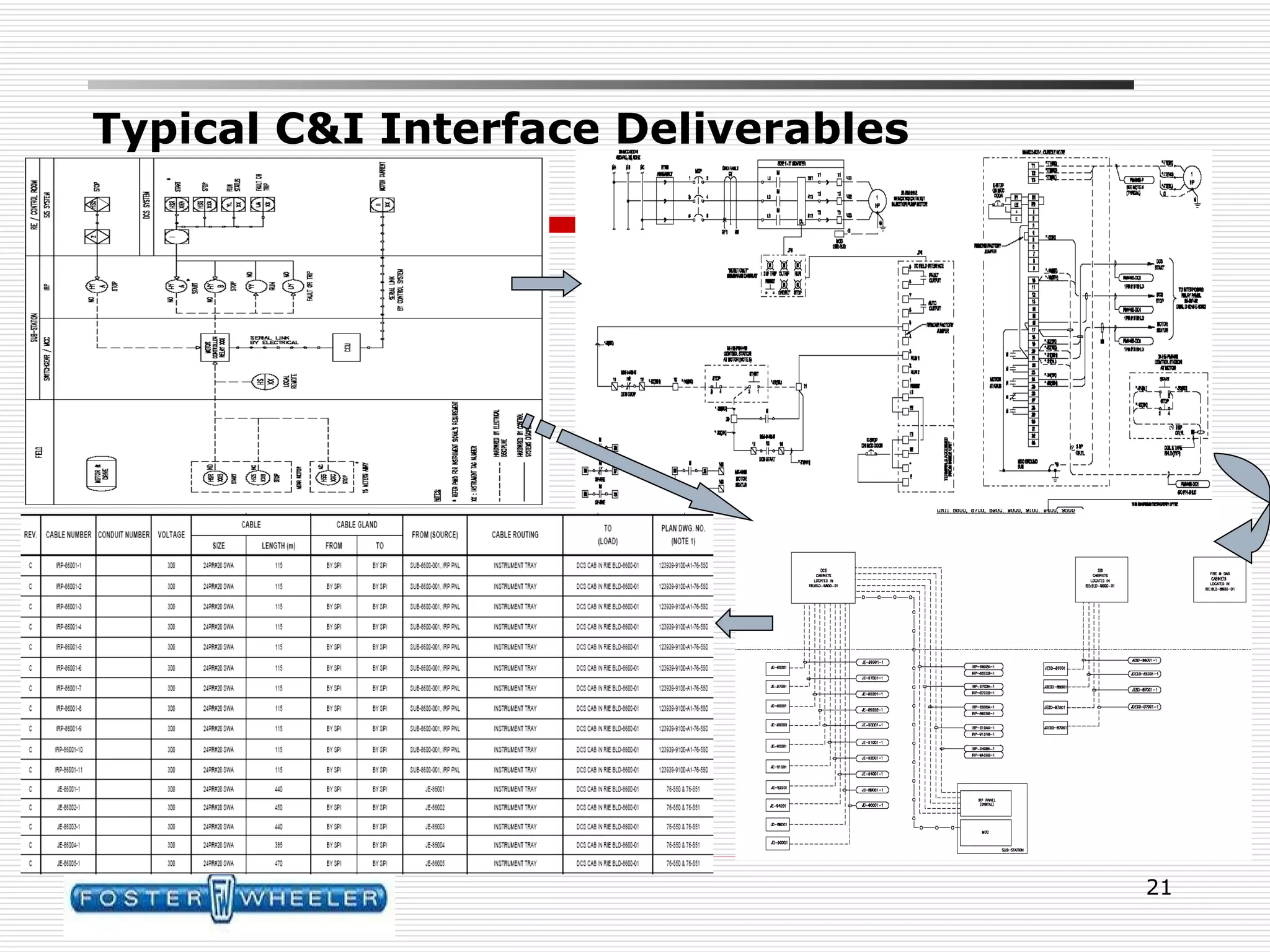 Typical C&I Interface Deliverables 