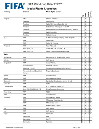 Territory Licensor Media Rights Licensee
TV
Radio
Mobile
Internet
Uruguay SAETA Emisora Ansina S.A X
Teledoce Oroshop S.A. X
Teledoce Radio 1010 AM & Carve 850 AM X
Teledoce Radio Cristal del Uruguay 1470 AM X
Teledoce Radio Internacional de Rivera AM 1480 y FM 94.5 X
Teledoce Radio Sport 890 X
Teledoce Radio Universal X
USA FIFA FOX Broadcasting Company and FOX Sports X X X X
FIFA Telemundo X X X
FIFA Futbol de Primera X
Venezuela FIFA New IP Co., LLC X X X X
New IP Co., LLC CORPORACION TELEVEN C.A. X X X
New IP Co., LLC Galaxy Entertainment de Venezuela X X X X
Asia
Afghanistan FIFA ABU Asia Pacific Broadcasting Union X X X X
Bahrain FIFA beIN Sports X X X X
Bangladesh FIFA Viacom18 India X X X X
Viacom18 India Avemore PTE LTD X X X X
Avemore PTE LTD Norwester Omar KSport Joint Venture X X X X
Norwester Omar KSport Joint
Venture
T-Sports Bangladesh X
Bhutan FIFA Viacom18 India X X X X
Brunei FIFA Astro Measat Malaysia X X X X
Cambodia FIFA Cambodian Broadcasting Service Co Ltd. X X X X
China PR FIFA CCTV X X X X
Chinese Taipei FIFA ELTA TECHNOLOGY CO.LTD X X X X
ELTA TECHNOLOGY CO.LTD China Television System Inc. X
Hong Kong FIFA PCCW X X X
India FIFA Viacom18 India X X X X
Indonesia FIFA PT Surya Citra Televisi X X X X
FIFA PT Indosiar Visual Mandiri X X X X
FIFA PT Vidio Dot Com X X X X
FIFA PT Mediatama Televisi X X X X
Iran FIFA beIN Sports X X X X
Iraq FIFA beIN Sports X X X X
Japan FIFA Dentsu Inc. X X X X
Dentsu Inc. NHK X
Dentsu Inc. Fuji TV X
Dentsu Inc. TV Asahi X
Last Modified : 25 October, 2022 Page: 11 of 18
FIFA World Cup Qatar 2022™
Media Rights Licensees
 
