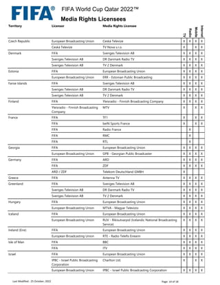Territory Licensor Media Rights Licensee
TV
Radio
Mobile
Internet
Czech Republic European Broadcasting Union Ceská Televize X X X X
Ceská Televize TV Nova s.r.o. X X X
Denmark FIFA Sveriges Television AB X X X X
Sveriges Television AB DR Danmark Radio TV X X X X
Sveriges Television AB TV 2 Denmark X X X X
Estonia FIFA European Broadcasting Union X X X X
European Broadcasting Union ERR - Estonian Public Broadcasting X X X X
Faroe Islands FIFA Sveriges Television AB X X X X
Sveriges Television AB DR Danmark Radio TV X X X X
Sveriges Television AB TV 2 Denmark X X X X
Finland FIFA Yleisradio - Finnish Broadcasting Company X X X X
Yleisradio - Finnish Broadcasting
Company
MTV X X X
France FIFA TF1 X X X
FIFA beIN Sports France X X X
FIFA Radio France X
FIFA RMC X
FIFA RTL X
Georgia FIFA European Broadcasting Union X X X X
European Broadcasting Union GPB - Georgian Public Broadcaster X X X X
Germany FIFA ARD X X X X
FIFA ZDF X X X X
ARD / ZDF Telekom Deutschland GMBH X
Greece FIFA Antenna TV X X X X
Greenland FIFA Sveriges Television AB X X X X
Sveriges Television AB DR Danmark Radio TV X X X X
Sveriges Television AB TV 2 Denmark X X X X
Hungary FIFA European Broadcasting Union X X X X
European Broadcasting Union MTVA - Magyar Televizio X X X X
Iceland FIFA European Broadcasting Union X X X X
European Broadcasting Union RUV - Rikisutvarpid (Icelandic National Broadcasting
Service)
X X X X
Ireland (Eire) FIFA European Broadcasting Union X X X X
European Broadcasting Union RTE - Radio Telefis Eireann X X X X
Isle of Man FIFA BBC X X X X
FIFA ITV X X X X
Israel FIFA European Broadcasting Union X X X X
IPBC - Israel Public Broadcasting
Corporation
Charlton Ltd. X X X
European Broadcasting Union IPBC - Israel Public Broadcasting Corporation X X X X
Last Modified : 25 October, 2022 Page: 14 of 18
FIFA World Cup Qatar 2022™
Media Rights Licensees
 
