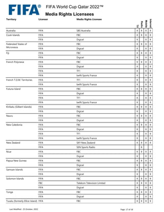 Territory Licensor Media Rights Licensee
TV
Radio
Mobile
Internet
Australia FIFA SBS Australia X X X X
Cook Islands FIFA FBC X X X X
FIFA Digicel X X X
Federated States of
Micronesia
FIFA FBC X X X X
FIFA Digicel X X X
Fiji FIFA FBC X X X X
FIFA Digicel X X X
French Polynesia FIFA FBC X X X X
FIFA Digicel X X X
FIFA TF1 X X X
FIFA beIN Sports France X X X
French T.O.M. Territories FIFA TF1 X X X
FIFA beIN Sports France X X X
Futuna Island FIFA FBC X X X X
FIFA Digicel X X X
FIFA TF1 X X X
FIFA beIN Sports France X X X
Kiribatu (Gilbert Islands) FIFA FBC X X X X
FIFA Digicel X X X
Nauru FIFA FBC X X X X
FIFA Digicel X X X
New Caledonia FIFA FBC X X X X
FIFA Digicel X X X
FIFA TF1 X X X
FIFA beIN Sports France X X X
New Zealand FIFA SKY New Zealand X X X X
FIFA SEN Sports Radio X
Niue FIFA FBC X X X X
FIFA Digicel X X X
Papua New Guinea FIFA FBC X X X X
FIFA Digicel X X X
Samoan Islands FIFA FBC X X X X
FIFA Digicel X X X
Solomon Islands FIFA FBC X X X X
FBC Telekom Television Limited X X X X
FIFA Digicel X X X
Tonga FIFA FBC X X X X
FIFA Digicel X X X
Tuvalu (formerly Ellice Island) FIFA FBC X X X X
Last Modified : 25 October, 2022 Page: 17 of 18
FIFA World Cup Qatar 2022™
Media Rights Licensees
 