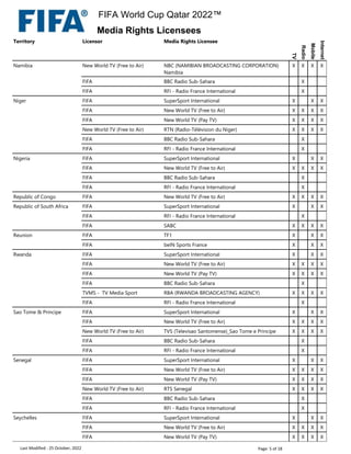 Territory Licensor Media Rights Licensee
TV
Radio
Mobile
Internet
Namibia New World TV (Free to Air) NBC (NAMIBIAN BROADCASTING CORPORATION)
Namibia
X X X X
FIFA BBC Radio Sub-Sahara X
FIFA RFI - Radio France International X
Niger FIFA SuperSport International X X X
FIFA New World TV (Free to Air) X X X X
FIFA New World TV (Pay TV) X X X X
New World TV (Free to Air) RTN (Radio-Télévision du Niger) X X X X
FIFA BBC Radio Sub-Sahara X
FIFA RFI - Radio France International X
Nigeria FIFA SuperSport International X X X
FIFA New World TV (Free to Air) X X X X
FIFA BBC Radio Sub-Sahara X
FIFA RFI - Radio France International X
Republic of Congo FIFA New World TV (Free to Air) X X X X
Republic of South Africa FIFA SuperSport International X X X
FIFA RFI - Radio France International X
FIFA SABC X X X X
Reunion FIFA TF1 X X X
FIFA beIN Sports France X X X
Rwanda FIFA SuperSport International X X X
FIFA New World TV (Free to Air) X X X X
FIFA New World TV (Pay TV) X X X X
FIFA BBC Radio Sub-Sahara X
TVMS - TV Media Sport RBA (RWANDA BROADCASTING AGENCY) X X X X
FIFA RFI - Radio France International X
Sao Tome & Principe FIFA SuperSport International X X X
FIFA New World TV (Free to Air) X X X X
New World TV (Free to Air) TVS (Televisao Santomense)_Sao Tome e Principe X X X X
FIFA BBC Radio Sub-Sahara X
FIFA RFI - Radio France International X
Senegal FIFA SuperSport International X X X
FIFA New World TV (Free to Air) X X X X
FIFA New World TV (Pay TV) X X X X
New World TV (Free to Air) RTS Senegal X X X X
FIFA BBC Radio Sub-Sahara X
FIFA RFI - Radio France International X
Seychelles FIFA SuperSport International X X X
FIFA New World TV (Free to Air) X X X X
FIFA New World TV (Pay TV) X X X X
Last Modified : 25 October, 2022 Page: 5 of 18
FIFA World Cup Qatar 2022™
Media Rights Licensees
 