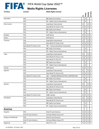 Territory Licensor Media Rights Licensee
TV
Radio
Mobile
Internet
Seychelles FIFA BBC Radio Sub-Sahara X
FIFA RFI - Radio France International X
Sierra Leone FIFA SuperSport International X X X
FIFA New World TV (Free to Air) X X X X
FIFA BBC Radio Sub-Sahara X
FIFA RFI - Radio France International X
Somalia FIFA beIN Sports X X X X
Sudan FIFA beIN Sports X X X X
Tanzania FIFA SuperSport International X X X
FIFA New World TV (Free to Air) X X X X
New World TV (Free to Air) TBC - Tanzania Broadcast Corporation X X X X
FIFA BBC Radio Sub-Sahara X
FIFA RFI - Radio France International X
Togo FIFA SuperSport International X X X
FIFA New World TV (Free to Air) X X X X
FIFA New World TV (Pay TV) X X X X
FIFA BBC Radio Sub-Sahara X
FIFA RFI - Radio France International X
Tunisia FIFA beIN Sports X X X X
Uganda FIFA SuperSport International X X X
FIFA New World TV (Free to Air) X X X X
New World TV (Free to Air) UBC - UGANDA BROADCASTING CORPORATION X X X X
FIFA BBC Radio Sub-Sahara X
FIFA RFI - Radio France International X
Zambia FIFA SuperSport International X X X
FIFA New World TV (Free to Air) X X X X
FIFA BBC Radio Sub-Sahara X
FIFA RFI - Radio France International X
New World TV (Free to Air) ZNBC Zambia X X X X
Zimbabwe FIFA SuperSport International X X X
FIFA New World TV (Free to Air) X X X X
FIFA BBC Radio Sub-Sahara X
FIFA RFI - Radio France International X
Americas
Anguilla FIFA DirecTV Latin America X X X X
DirecTV Latin America Verticast Media Group LTD X X X X
Antigua and Barbuda FIFA DirecTV Latin America X X X X
DirecTV Latin America Verticast Media Group LTD X X X X
Argentina FIFA New IP Co., LLC X X X X
Last Modified : 25 October, 2022 Page: 6 of 18
FIFA World Cup Qatar 2022™
Media Rights Licensees
 