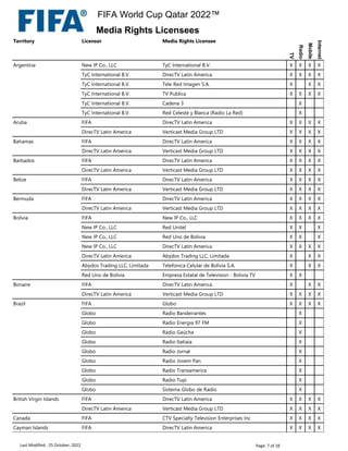 Territory Licensor Media Rights Licensee
TV
Radio
Mobile
Internet
Argentina New IP Co., LLC TyC International B.V. X X X X
TyC International B.V. DirecTV Latin America X X X X
TyC International B.V. Tele Red Imagen S.A. X X X
TyC International B.V. TV Publica X X X X
TyC International B.V. Cadena 3 X
TyC International B.V. Red Celeste y Blanca (Radio La Red) X
Aruba FIFA DirecTV Latin America X X X X
DirecTV Latin America Verticast Media Group LTD X X X X
Bahamas FIFA DirecTV Latin America X X X X
DirecTV Latin America Verticast Media Group LTD X X X X
Barbados FIFA DirecTV Latin America X X X X
DirecTV Latin America Verticast Media Group LTD X X X X
Belize FIFA DirecTV Latin America X X X X
DirecTV Latin America Verticast Media Group LTD X X X X
Bermuda FIFA DirecTV Latin America X X X X
DirecTV Latin America Verticast Media Group LTD X X X X
Bolivia FIFA New IP Co., LLC X X X X
New IP Co., LLC Red Unitel X X X
New IP Co., LLC Red Uno de Bolivia X X X
New IP Co., LLC DirecTV Latin America X X X X
DirecTV Latin America Abydos Trading LLC, Limitada X X X
Abydos Trading LLC, Limitada Telefonica Celular de Bolivia S.A. X X X
Red Uno de Bolivia Empresa Estatal de Television - Bolivia TV X X
Bonaire FIFA DirecTV Latin America X X X
DirecTV Latin America Verticast Media Group LTD X X X X
Brazil FIFA Globo X X X X
Globo Radio Bandeirantes X
Globo Radio Energia 97 FM X
Globo Rádio Gaúcha X
Globo Radio Itatiaia X
Globo Radio Jornal X
Globo Radio Jovem Pan X
Globo Radio Transamerica X
Globo Radio Tupi X
Globo Sistema Globo de Radio X
British Virgin Islands FIFA DirecTV Latin America X X X X
DirecTV Latin America Verticast Media Group LTD X X X X
Canada FIFA CTV Specialty Television Enterprises Inc X X X X
Cayman Islands FIFA DirecTV Latin America X X X X
Last Modified : 25 October, 2022 Page: 7 of 18
FIFA World Cup Qatar 2022™
Media Rights Licensees
 