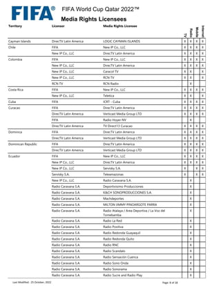 Territory Licensor Media Rights Licensee
TV
Radio
Mobile
Internet
Cayman Islands DirecTV Latin America LOGIC CAYMAN ISLANDS X X X X
Chile FIFA New IP Co., LLC X X X X
New IP Co., LLC DirecTV Latin America X X X X
Colombia FIFA New IP Co., LLC X X X X
New IP Co., LLC DirecTV Latin America X X X X
New IP Co., LLC Caracol TV X X X
New IP Co., LLC RCN TV X X X
RCN TV RCN Radio X
Costa Rica FIFA New IP Co., LLC X X X X
New IP Co., LLC Teletica X X X
Cuba FIFA ICRT - Cuba X X X X
Curacao FIFA DirecTV Latin America X X X X
DirecTV Latin America Verticast Media Group LTD X X X X
FIFA Radio Hoyer NV X
DirecTV Latin America TV Direct13 Curacao X X X X
Dominica FIFA DirecTV Latin America X X X X
DirecTV Latin America Verticast Media Group LTD X X X X
Dominican Republic FIFA DirecTV Latin America X X X X
DirecTV Latin America Verticast Media Group LTD X X X X
Ecuador FIFA New IP Co., LLC X X X X
New IP Co., LLC DirecTV Latin America X X X X
New IP Co., LLC Servisky S.A. X X X
Servisky S.A. Teleamazonas X X X
New IP Co., LLC Radio Caravana S.A. X
Radio Caravana S.A. Deportivisimo Producciones X
Radio Caravana S.A. K&CH SONOPRODUCCIONES S.A. X
Radio Caravana S.A. Machdeportes X
Radio Caravana S.A. MILTON JIMMY PINOARGOTE PARRA X
Radio Caravana S.A. Radio Atalaya / Area Deportiva / La Voz del
Tomebamba
X
Radio Caravana S.A. Radio La Red X
Radio Caravana S.A. Radio Positiva X
Radio Caravana S.A. Radio Redonda Guayaquil X
Radio Caravana S.A. Radio Redonda Quito X
Radio Caravana S.A. Radio RNC X
Radio Caravana S.A. Radio Scandalo X
Radio Caravana S.A. Radio Sensación Cuenca X
Radio Caravana S.A. Radio Sono Onda X
Radio Caravana S.A. Radio Sonorama X
Radio Caravana S.A. Radio Sucre and Radio Play X
Last Modified : 25 October, 2022 Page: 8 of 18
FIFA World Cup Qatar 2022™
Media Rights Licensees
 