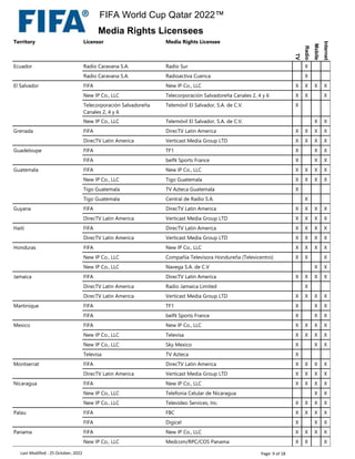 Territory Licensor Media Rights Licensee
TV
Radio
Mobile
Internet
Ecuador Radio Caravana S.A. Radio Sur X
Radio Caravana S.A. Radioactiva Cuenca X
El Salvador FIFA New IP Co., LLC X X X X
New IP Co., LLC Telecorporación Salvadoreña Canales 2, 4 y 6 X X X
Telecorporación Salvadoreña
Canales 2, 4 y 6
Telemóvil El Salvador, S.A. de C.V. X
New IP Co., LLC Telemóvil El Salvador, S.A. de C.V. X X
Grenada FIFA DirecTV Latin America X X X X
DirecTV Latin America Verticast Media Group LTD X X X X
Guadeloupe FIFA TF1 X X X
FIFA beIN Sports France X X X
Guatemala FIFA New IP Co., LLC X X X X
New IP Co., LLC Tigo Guatemala X X X X
Tigo Guatemala TV Azteca Guatemala X
Tigo Guatemala Central de Radio S.A. X
Guyana FIFA DirecTV Latin America X X X X
DirecTV Latin America Verticast Media Group LTD X X X X
Haiti FIFA DirecTV Latin America X X X X
DirecTV Latin America Verticast Media Group LTD X X X X
Honduras FIFA New IP Co., LLC X X X X
New IP Co., LLC Compañía Televisora Hondureña (Televicentro) X X X
New IP Co., LLC Navega S.A. de C.V X X
Jamaica FIFA DirecTV Latin America X X X X
DirecTV Latin America Radio Jamaica Limited X
DirecTV Latin America Verticast Media Group LTD X X X X
Martinique FIFA TF1 X X X
FIFA beIN Sports France X X X
Mexico FIFA New IP Co., LLC X X X X
New IP Co., LLC Televisa X X X X
New IP Co., LLC Sky Mexico X X X
Televisa TV Azteca X
Montserrat FIFA DirecTV Latin America X X X X
DirecTV Latin America Verticast Media Group LTD X X X X
Nicaragua FIFA New IP Co., LLC X X X X
New IP Co., LLC Telefonia Celular de Nicaragua X X
New IP Co., LLC Televideo Services, Inc. X X X X
Palau FIFA FBC X X X X
FIFA Digicel X X X
Panama FIFA New IP Co., LLC X X X X
New IP Co., LLC Medcom/RPC/COS Panama X X X
Last Modified : 25 October, 2022 Page: 9 of 18
FIFA World Cup Qatar 2022™
Media Rights Licensees
 