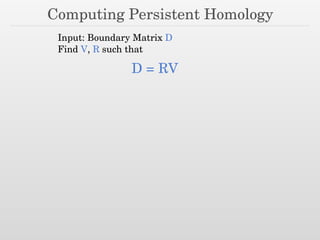 Computing Persistent Homology
Input: Boundary Matrix D
Find V, R such that
D = RV
 