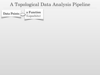 A Topological Data Analysis Pipeline
Data Points a Function
(Lipschitz)
 