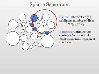 Sphere Separators
Sparse: Intersect only a
sublinear number of disks.
Balanced: Contains the
centers of at least and at
most a constant fraction of
the disks.
O(n1 1
d )
 