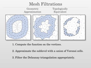 Mesh Filtrations
Geometric
Approximation
Topologically
Equivalent
1. Compute the function on the vertices.
!
2. Approximate the sublevel with a union of Voronoi cells.
!
3. Filter the Delaunay triangulation appropriately.
 