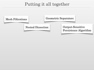 Putting it all together
Mesh Filtrations Geometric Separators
Nested Dissection Output-Sensitive
Persistence Algorithm
 