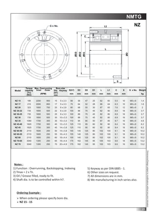 Sprag Rotation Chart.pdf FWC Sprag,Roller & CLS Type_Catalogue_2022.pdf