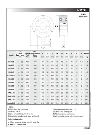 Sprag Rotation Chart.pdf FWC Sprag,Roller & CLS Type_Catalogue_2022.pdf