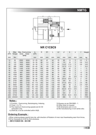 Sprag Rotation Chart.pdf FWC Sprag,Roller & CLS Type_Catalogue_2022.pdf