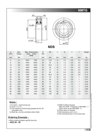 Sprag Rotation Chart.pdf FWC Sprag,Roller & CLS Type_Catalogue_2022.pdf
