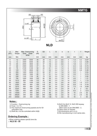 Sprag Rotation Chart.pdf FWC Sprag,Roller & CLS Type_Catalogue_2022.pdf