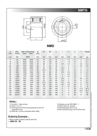 Sprag Rotation Chart.pdf FWC Sprag,Roller & CLS Type_Catalogue_2022.pdf
