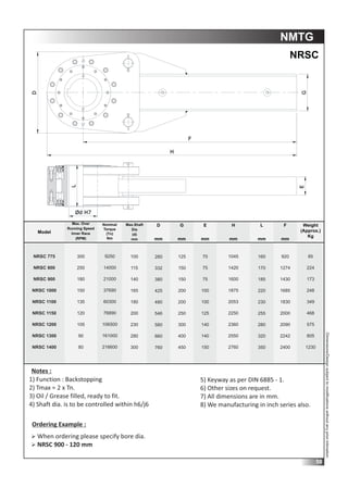 Sprag Rotation Chart.pdf FWC Sprag,Roller & CLS Type_Catalogue_2022.pdf