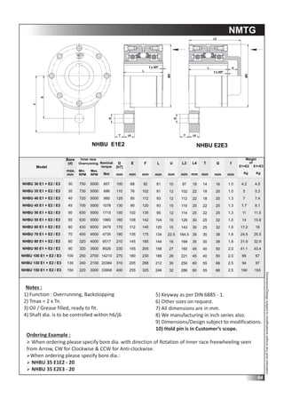 Sprag Rotation Chart.pdf FWC Sprag,Roller & CLS Type_Catalogue_2022.pdf