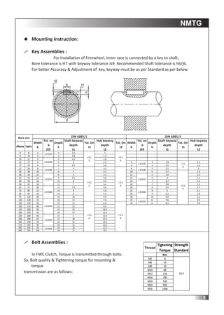 FWC Sprag,Roller & CLS Type_Catalogue_2022.pdf