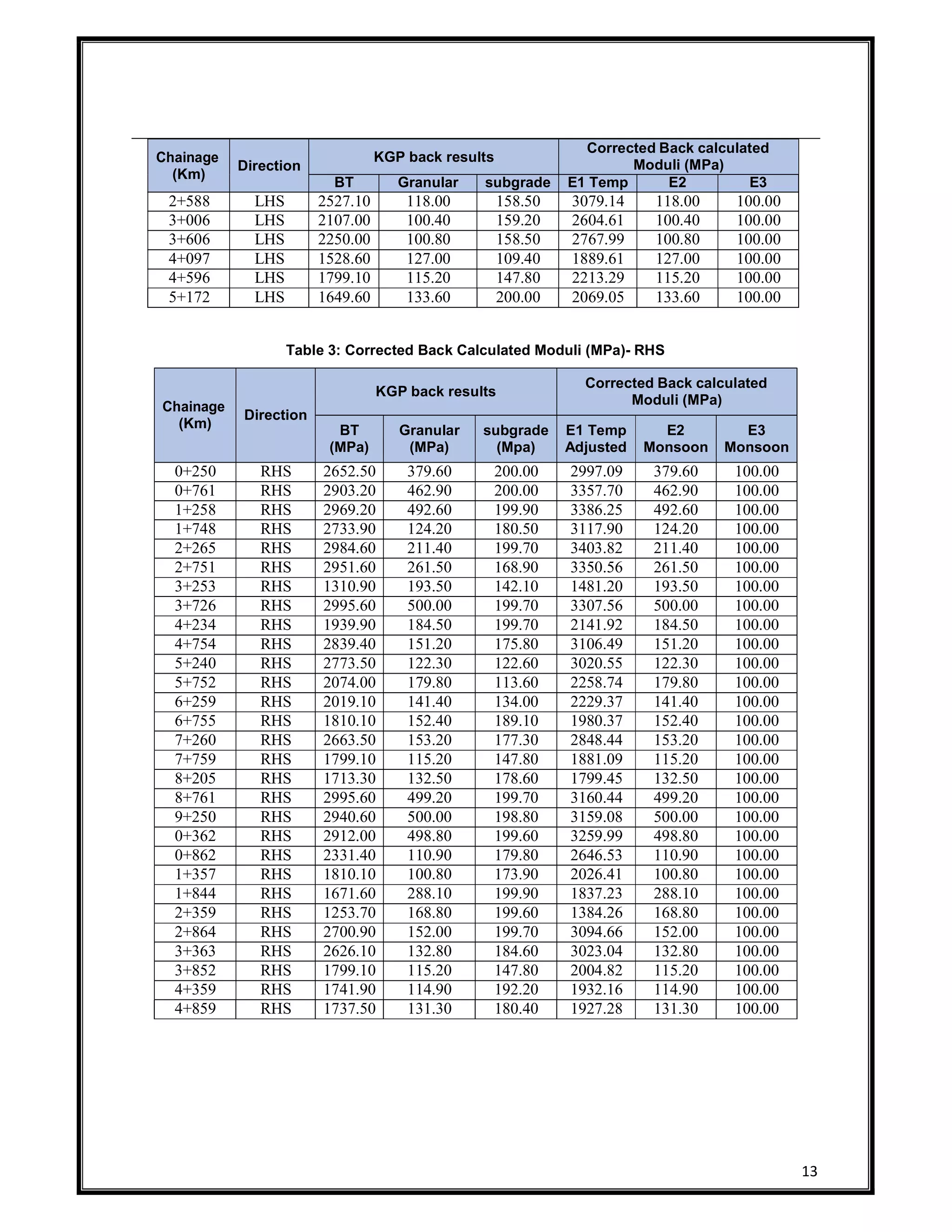 FWD report by priyanshu kumar ,960868480 | PDF