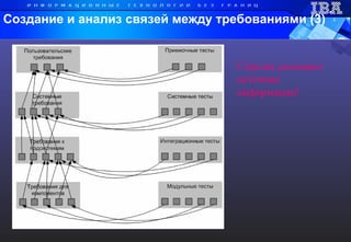Создание и анализ связей между требованиями (3) Стрелка указывает источник информации! 