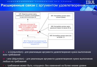 Расширенные связи  с аргументом удовлетворения Расширенные связи &   -  и ( conjunction) – для реализации аргумента удовлетворения нужно выполнение  всех  требований or  -   или  (disjunction)  – для реализации аргумента удовлетворения нужно выполнение  любого  из требований =   -  требование может быть «спущено» без изменений на более низкие уровни 